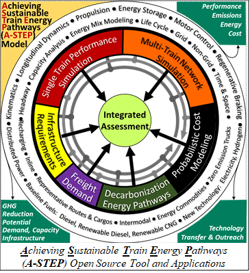 Achieving Sustainable Train Energy Pathways (A-STEP) Open Source Tool and Applications