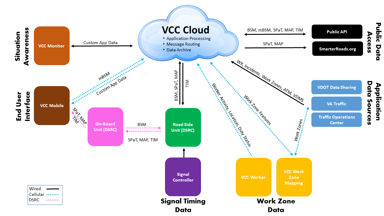 VCC Cloud